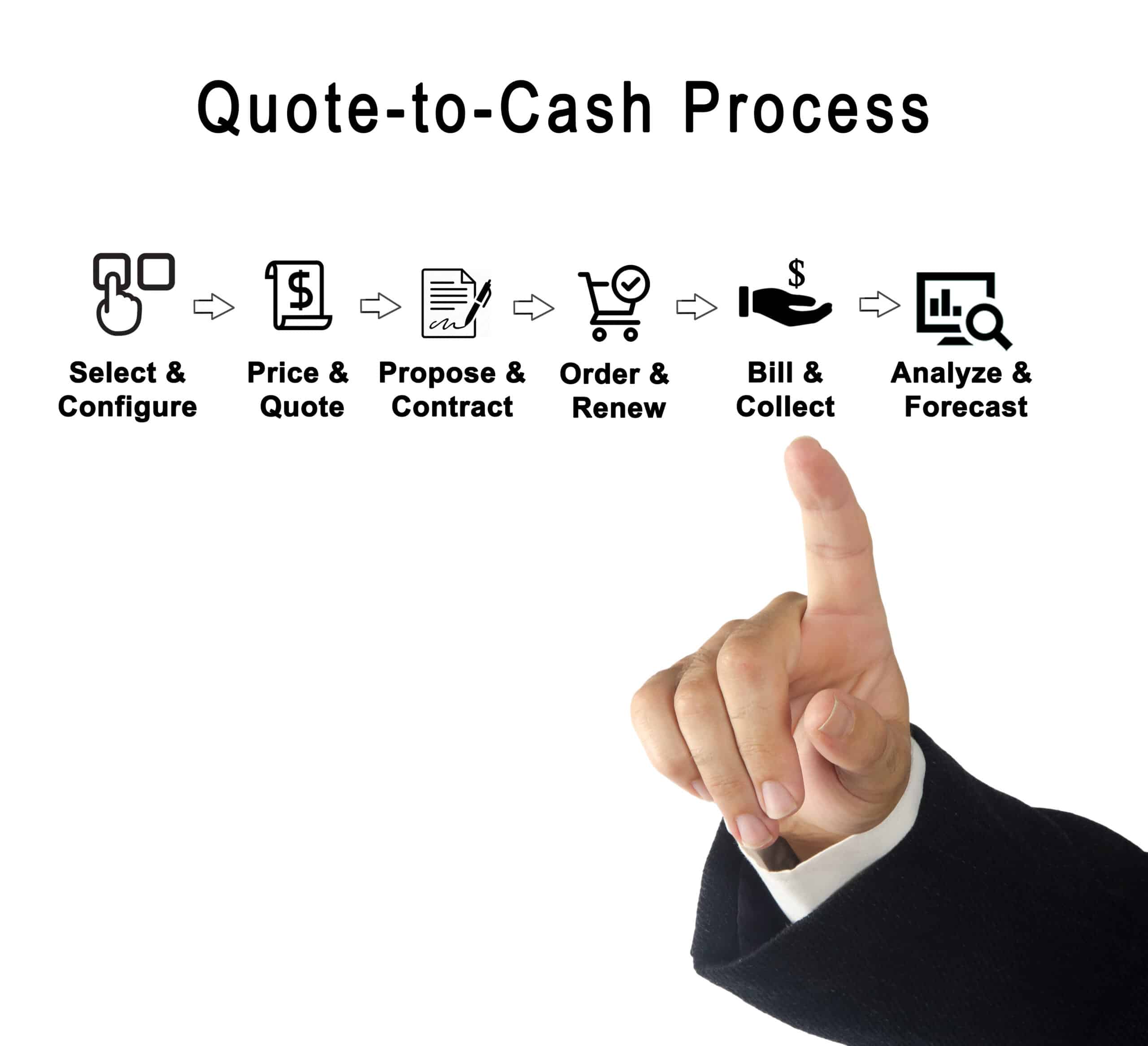 Salesforce quote-to-cash process