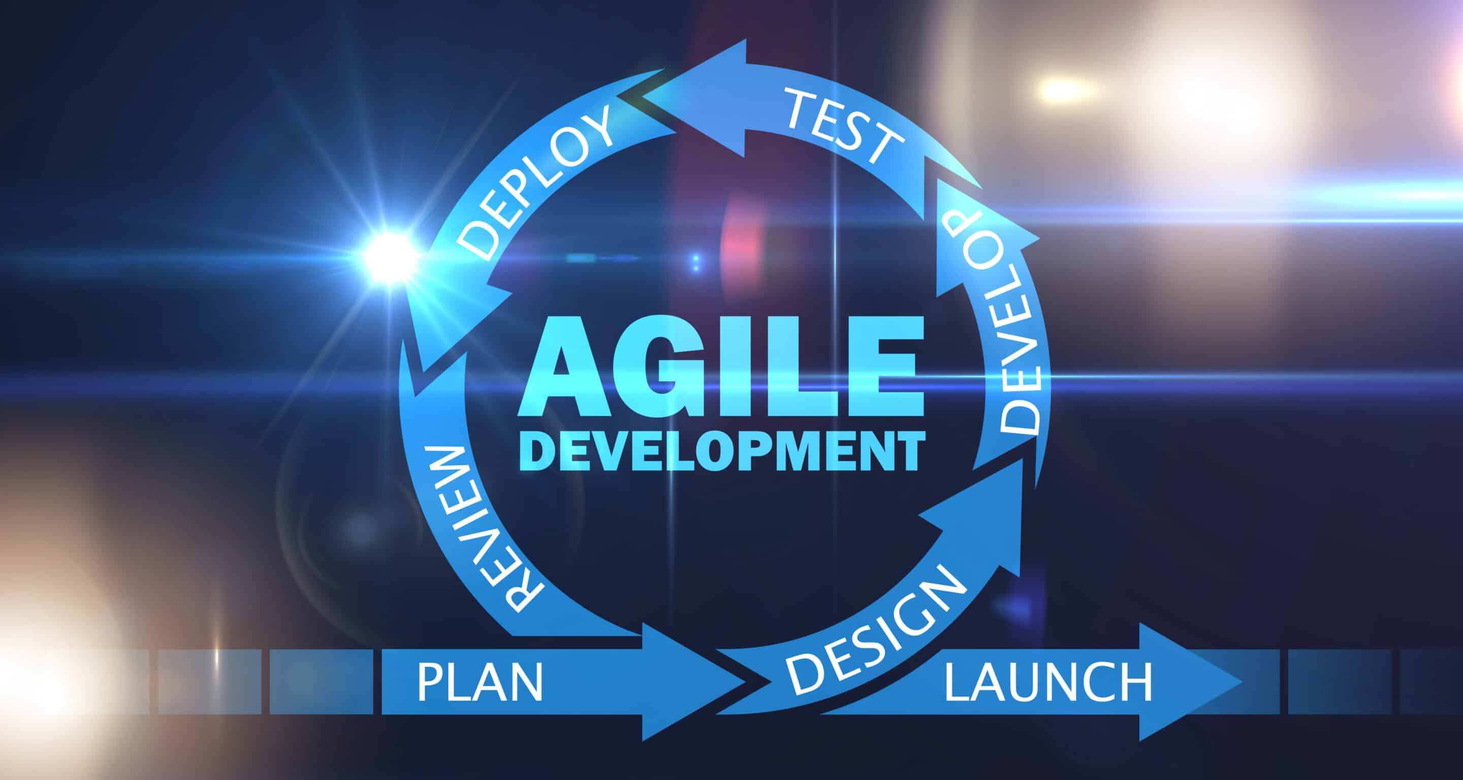 Concept with the different stages of agile Salesforce developmet